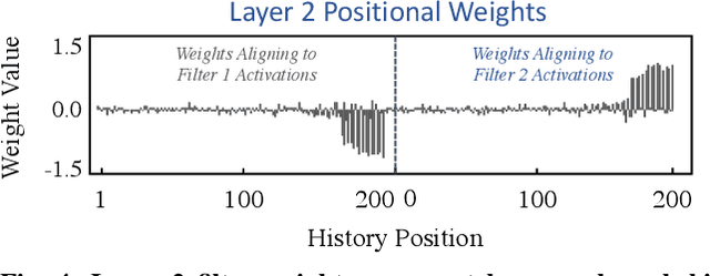Figure 4 for Improving Branch Prediction By Modeling Global History with Convolutional Neural Networks