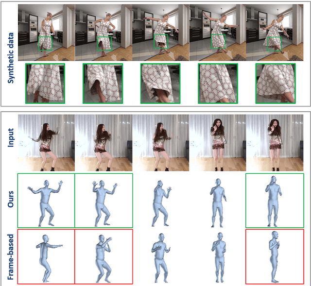 Figure 1 for Temporally Coherent Full 3D Mesh Human Pose Recovery from Monocular Video