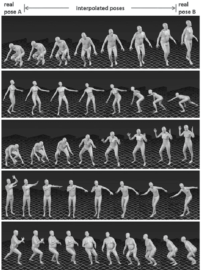 Figure 3 for Temporally Coherent Full 3D Mesh Human Pose Recovery from Monocular Video