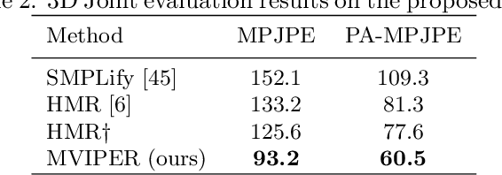 Figure 4 for Temporally Coherent Full 3D Mesh Human Pose Recovery from Monocular Video