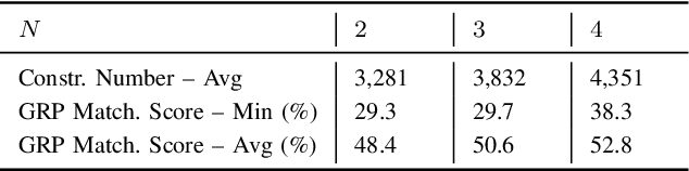 Figure 4 for A Cryptanalysis of Two Cancelable Biometric Schemes based on Index-of-Max Hashing