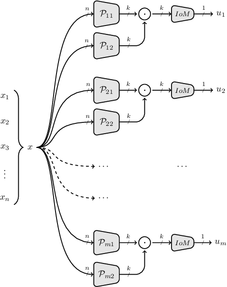 Figure 2 for A Cryptanalysis of Two Cancelable Biometric Schemes based on Index-of-Max Hashing