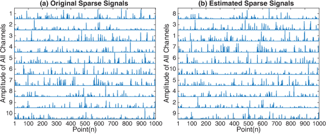 Figure 1 for Sparse Nonnegative CANDECOMP/PARAFAC Decomposition in Block Coordinate Descent Framework: A Comparison Study