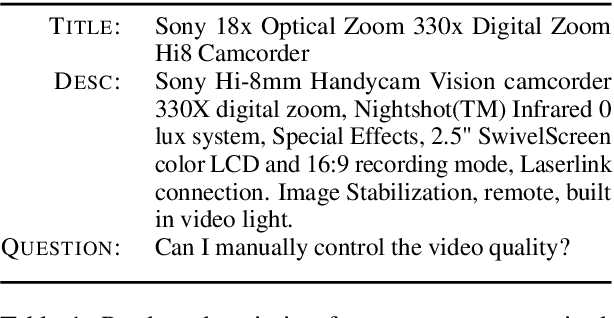 Figure 1 for Ask what's missing and what's useful: Improving Clarification Question Generation using Global Knowledge