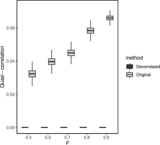 Figure 1 for Distributed Feature Selection for High-dimensional Additive Models
