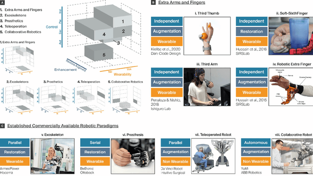 Figure 4 for Enhancing human bodies with extra robotic arms and fingers: The Neural Resource Allocation Problem