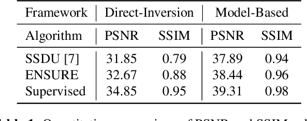 Figure 2 for ENSURE: Ensemble Stein's Unbiased Risk Estimator for Unsupervised Learning