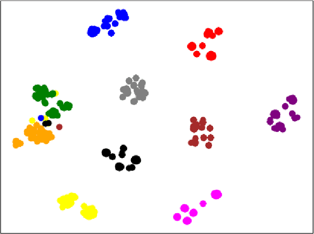 Figure 4 for Unaligned Sequence Similarity Search Using Deep Learning