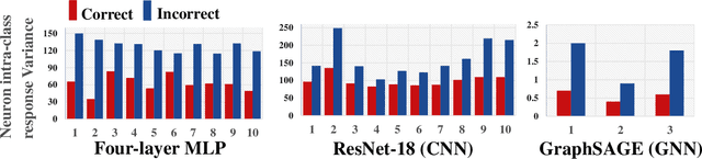 Figure 1 for Neuron with Steady Response Leads to Better Generalization