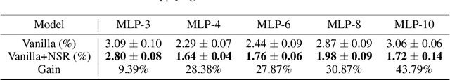 Figure 2 for Neuron with Steady Response Leads to Better Generalization