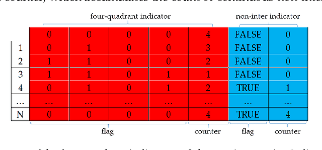Figure 3 for Efficient Structure from Motion for Oblique UAV Images Based on Maximal Spanning Tree Expansions