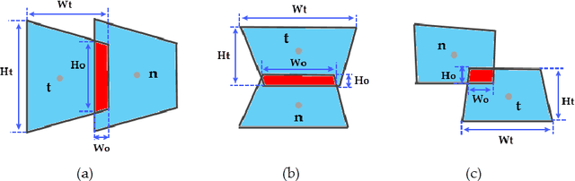 Figure 4 for Efficient Structure from Motion for Oblique UAV Images Based on Maximal Spanning Tree Expansions