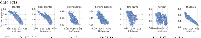 Figure 3 for On the Fairness of Disentangled Representations