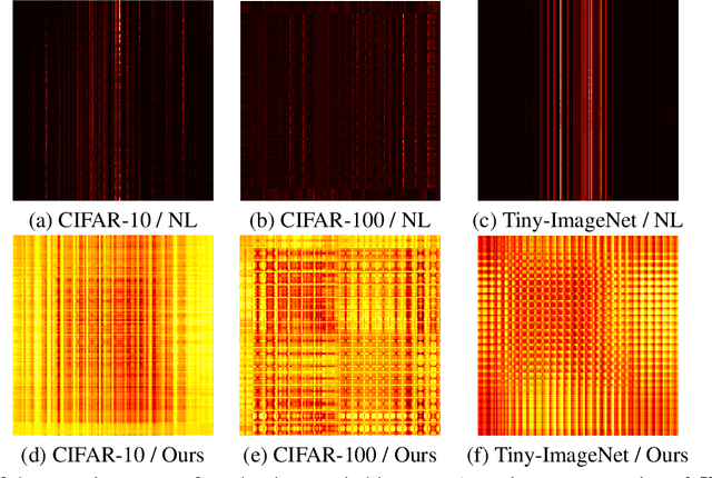 Figure 1 for Rethinking Efficacy of Softmax for Lightweight Non-Local Neural Networks
