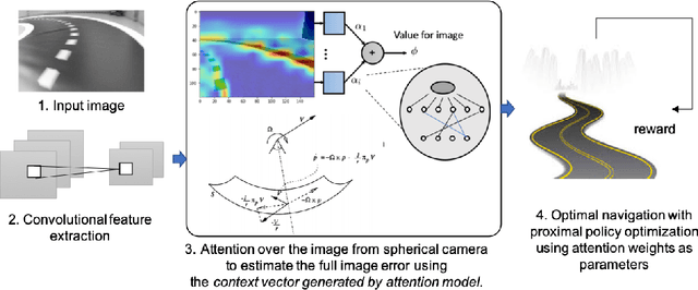 Figure 1 for Zero-Shot Reinforcement Learning with Deep Attention Convolutional Neural Networks