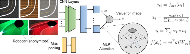 Figure 3 for Zero-Shot Reinforcement Learning with Deep Attention Convolutional Neural Networks