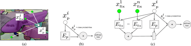 Figure 3 for Panoptic Image Annotation with a Collaborative Assistant
