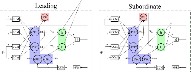 Figure 3 for Bioinspired Smooth Neuromorphic Control for Robotic Arms