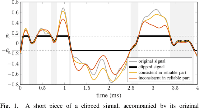 Figure 1 for Audio declipping performance enhancement via crossfading