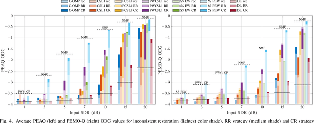 Figure 4 for Audio declipping performance enhancement via crossfading