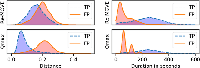 Figure 4 for Investigating the efficacy of music version retrieval systems for setlist identification