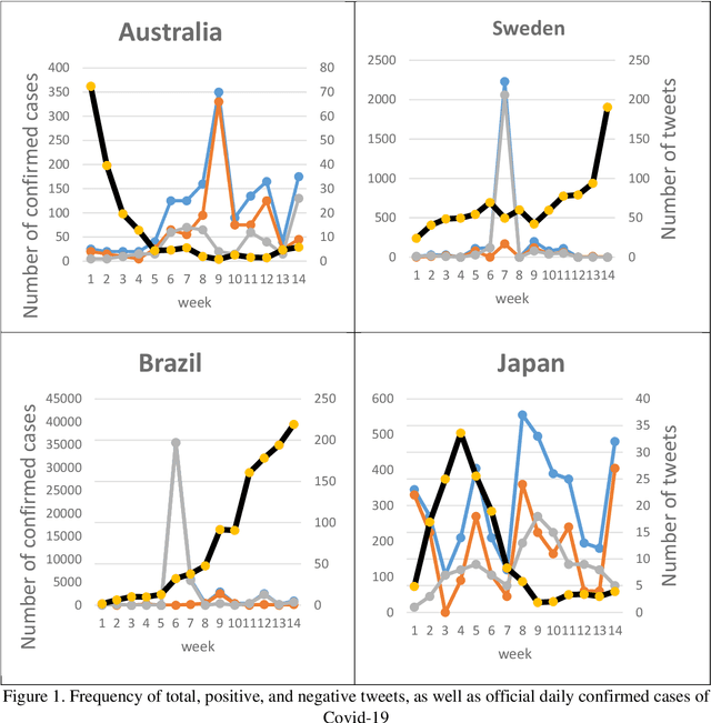 Figure 1 for Investigating the Impact of COVID-19 on Education by Social Network Mining