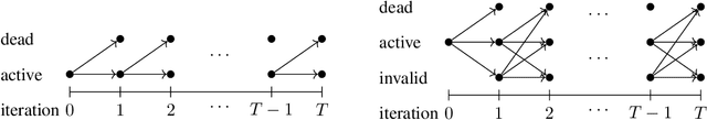 Figure 3 for Neural calibration of hidden inhomogeneous Markov chains -- Information decompression in life insurance