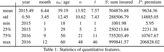 Figure 2 for Neural calibration of hidden inhomogeneous Markov chains -- Information decompression in life insurance