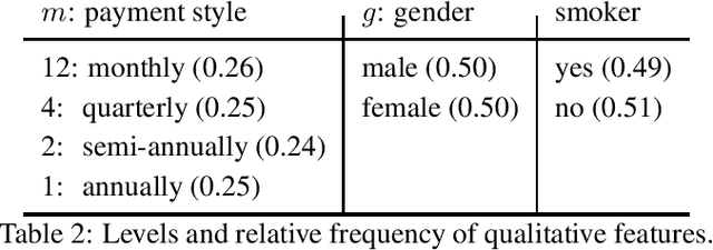 Figure 4 for Neural calibration of hidden inhomogeneous Markov chains -- Information decompression in life insurance