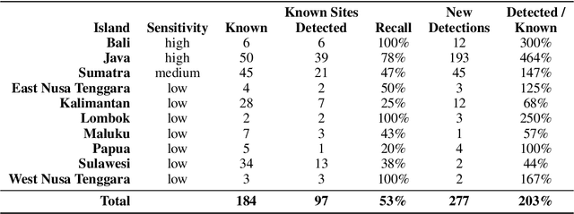 Figure 2 for Satellite Monitoring of Terrestrial Plastic Waste