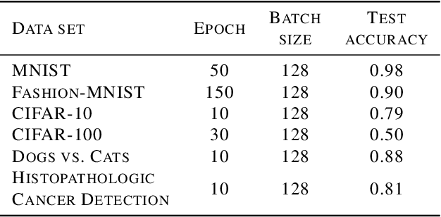 Figure 4 for Clustering Label Inference Attack against Practical Split Learning
