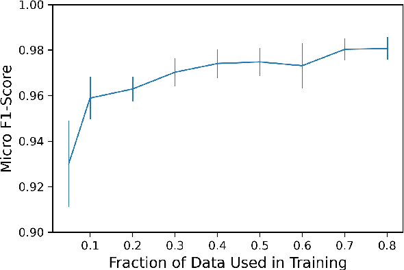 Figure 4 for Extensible Machine Learning for Encrypted Network Traffic Application Labeling via Uncertainty Quantification
