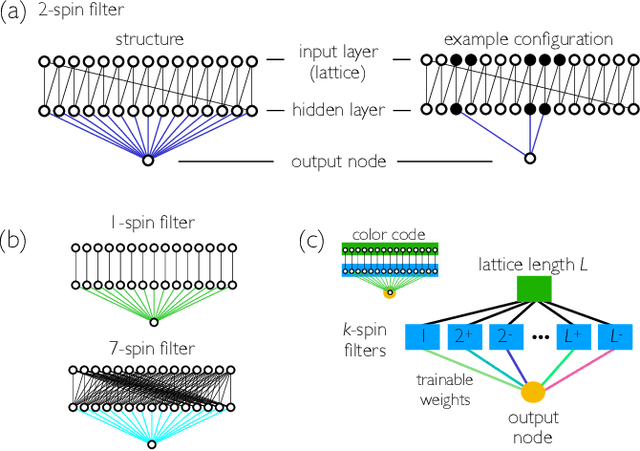 Figure 2 for Evolutionary reinforcement learning of dynamical large deviations