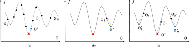 Figure 4 for Towards Hybrid-Optimization Video Coding