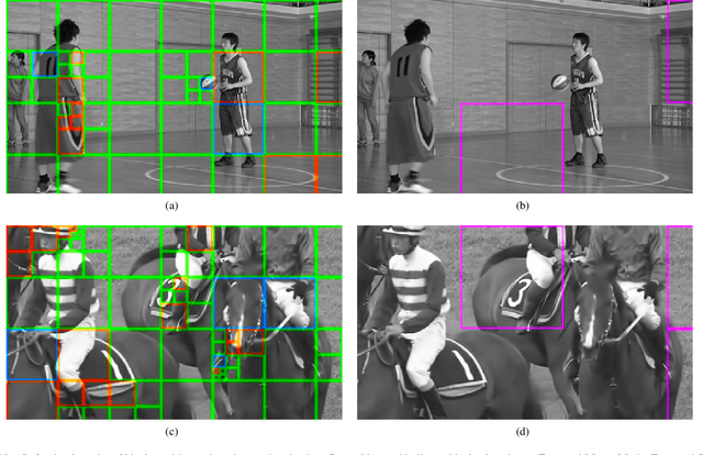 Figure 2 for Towards Hybrid-Optimization Video Coding