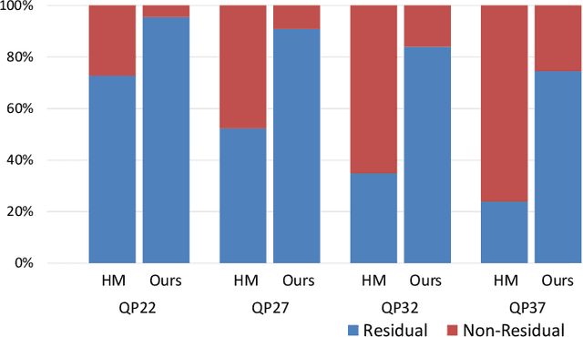 Figure 3 for Towards Hybrid-Optimization Video Coding