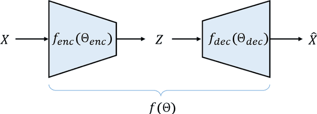 Figure 1 for Towards Hybrid-Optimization Video Coding