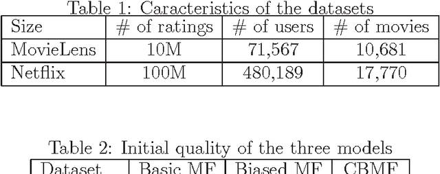 Figure 1 for Dynamic recommender system : using cluster-based biases to improve the accuracy of the predictions