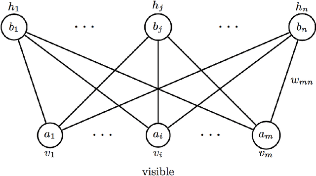 Figure 1 for A Tutorial on Deep Neural Networks for Intelligent Systems