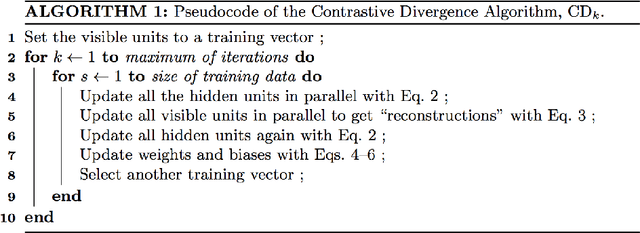 Figure 3 for A Tutorial on Deep Neural Networks for Intelligent Systems