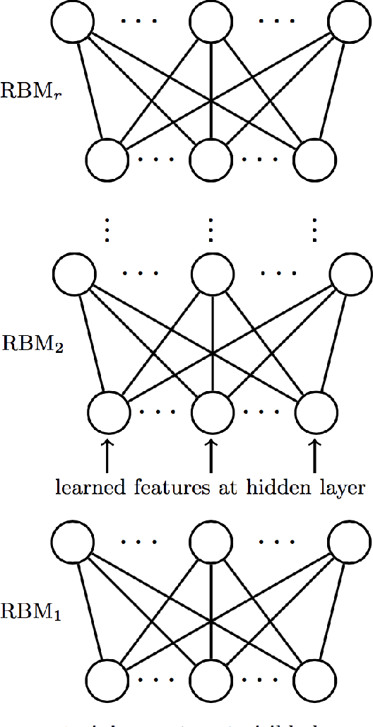 Figure 4 for A Tutorial on Deep Neural Networks for Intelligent Systems