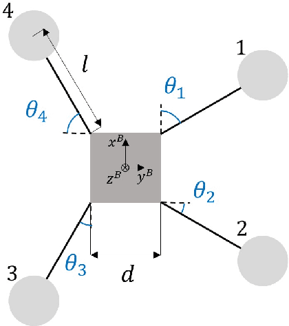 Figure 2 for A Morphing Quadrotor that Can Optimize Morphology for Transportation