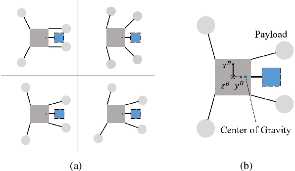 Figure 3 for A Morphing Quadrotor that Can Optimize Morphology for Transportation