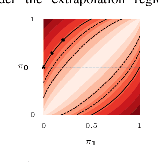 Figure 3 for Distinguishing rule- and exemplar-based generalization in learning systems