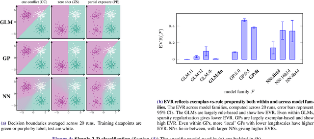 Figure 4 for Distinguishing rule- and exemplar-based generalization in learning systems