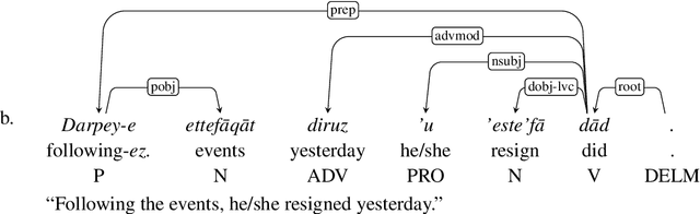 Figure 1 for Persian Ezafe Recognition Using Transformers and Its Role in Part-Of-Speech Tagging