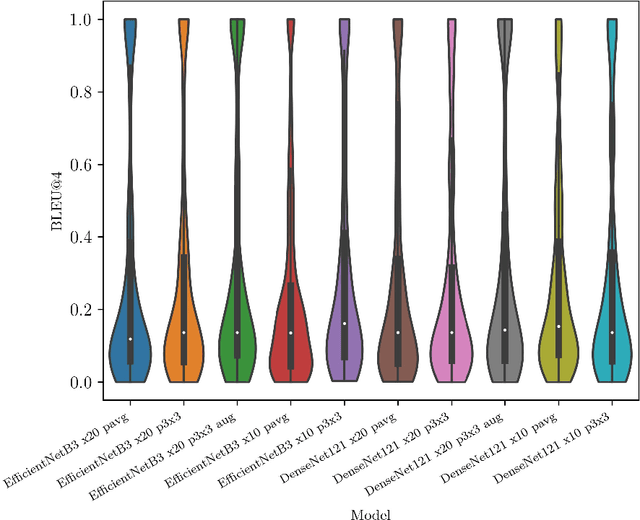 Figure 4 for Inference of captions from histopathological patches