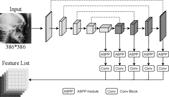 Figure 3 for One-Shot Medical Landmark Detection