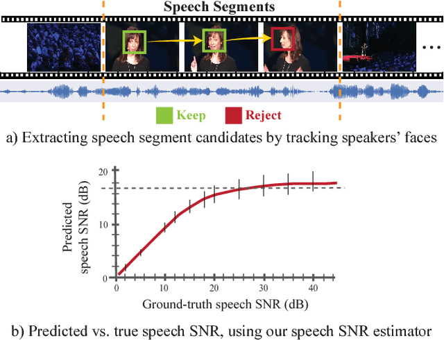 Figure 4 for Looking to Listen at the Cocktail Party: A Speaker-Independent Audio-Visual Model for Speech Separation
