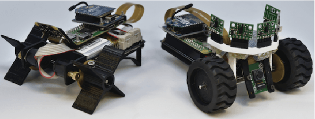 Figure 1 for Decentralized Multi-Floor Exploration by a Swarm of Miniature Robots Teaming with Wall-Climbing Units